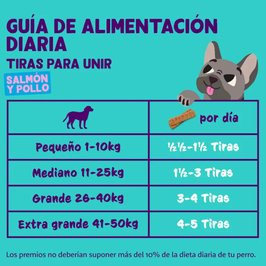 Edgard & Cooper Tiras de Salmão e Frango para cães