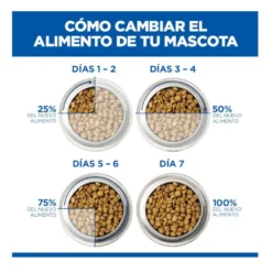 Hill's Prescription Diet I/D Digestive Care Kitten Comida húmida de frango em lata para gatinhos