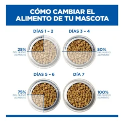 Hill's Prescription Diet i/d Digestive Care Kitten Ração de frango para gatinhos