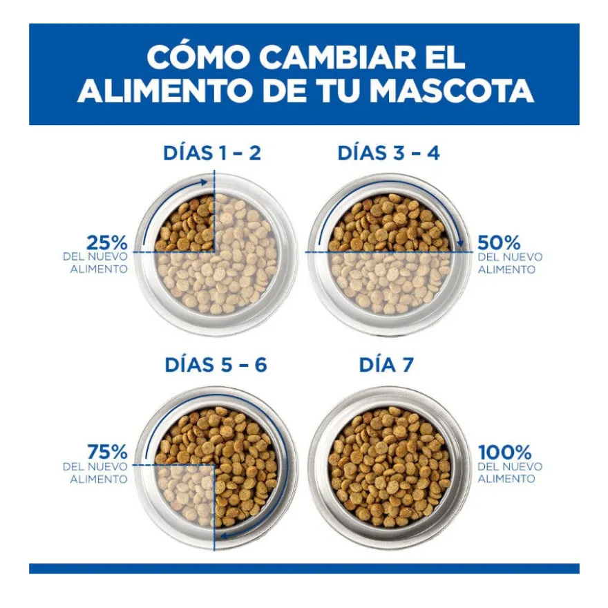 Hill's Prescription Diet i/d Digestive Care Kitten Ração de frango para gatinhos
