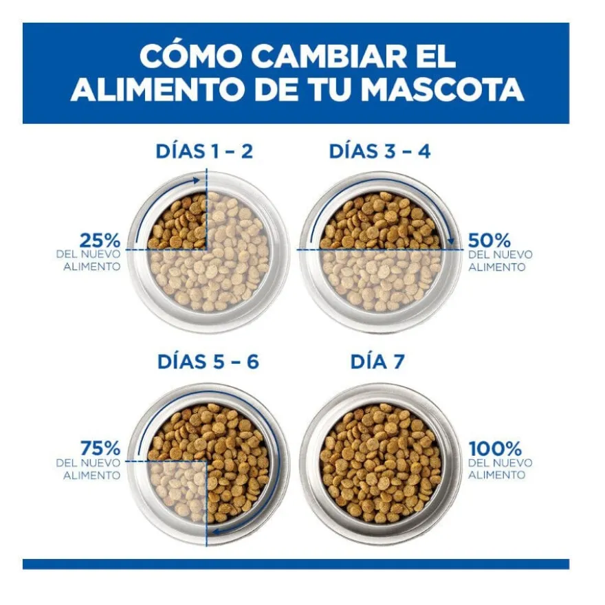 Hill's Prescription Diet i/d Digestive Care Puppy Comida húmida de frango em lata para cachorros