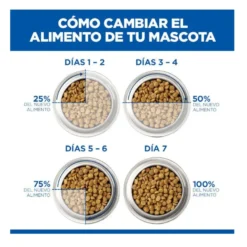 Hill's Prescription Diet I/D Digestive Care Puppy Ração de frango para cachorros