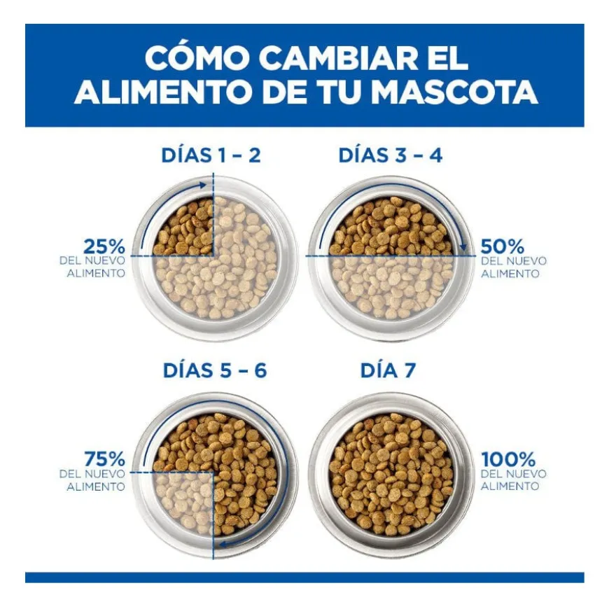 Hill's Prescription Diet I/D Digestive Care Puppy Ração de frango para cachorros