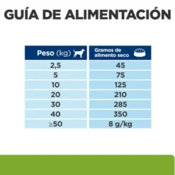 Hill's Prescription Diet J/D Metabolic + Mobility Frango ração para cães
