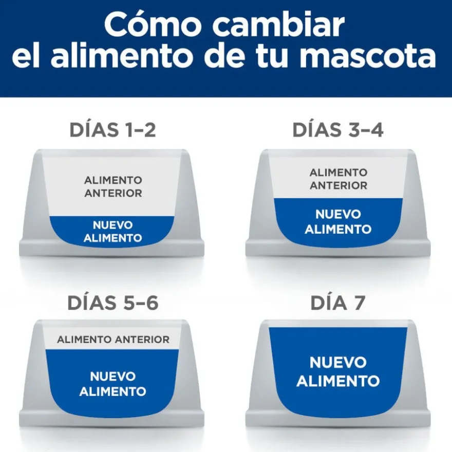 Hill's Prescription Diet Metabolic cordeiro e arroz ração para cães