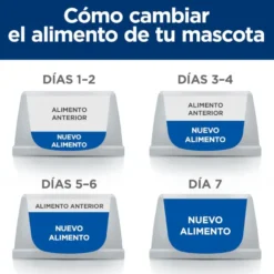 Hill's Prescription Diet Metabolic ração para cães