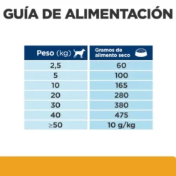 Hill's Prescription Diet Urinary Care c/d Frango ração para cães