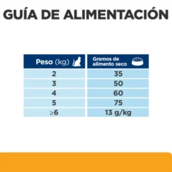 Hill's Prescription Diet Urinary Care c/d Ração de frango para gatos