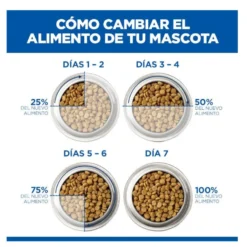 Hill's Science Plan Adult Large Breed Ração de frango para cães de raças grandes