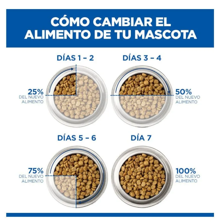 Hill's Science Plan Adult Medium Ração de frango para cães de raças médias