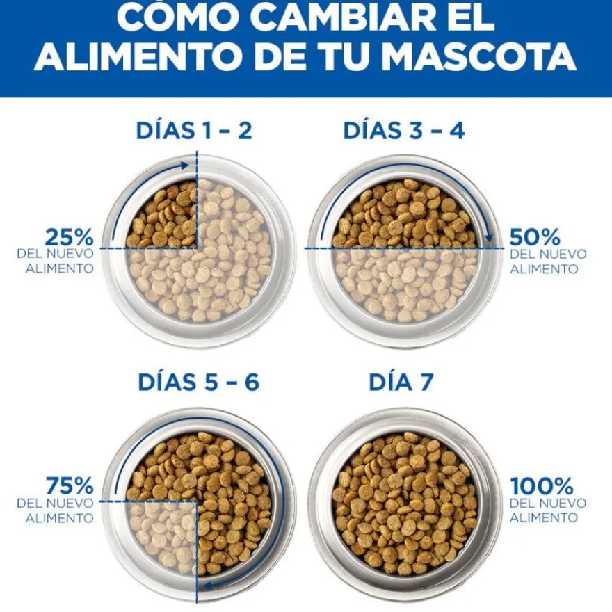 Hill's Science Plan Healthy Mobility Adult Large Frango ração para cães