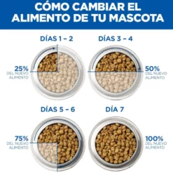 Hill's Science Plan Mature Sterilised Ração de frango para gatos esterilizados
