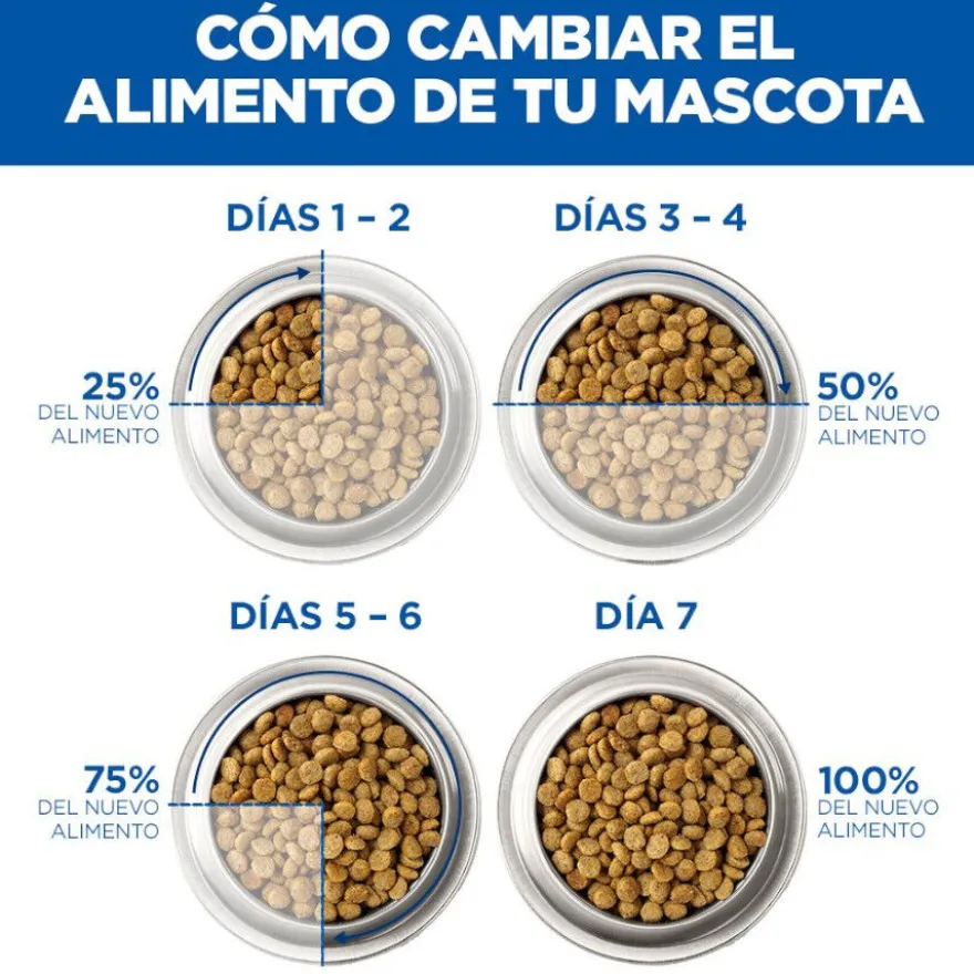 Hill's Science Plan Mature Sterilised Ração de frango para gatos esterilizados