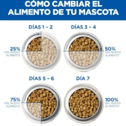 Hill's Science Plan Perfect Weight Adult Medium Frango ração para cães