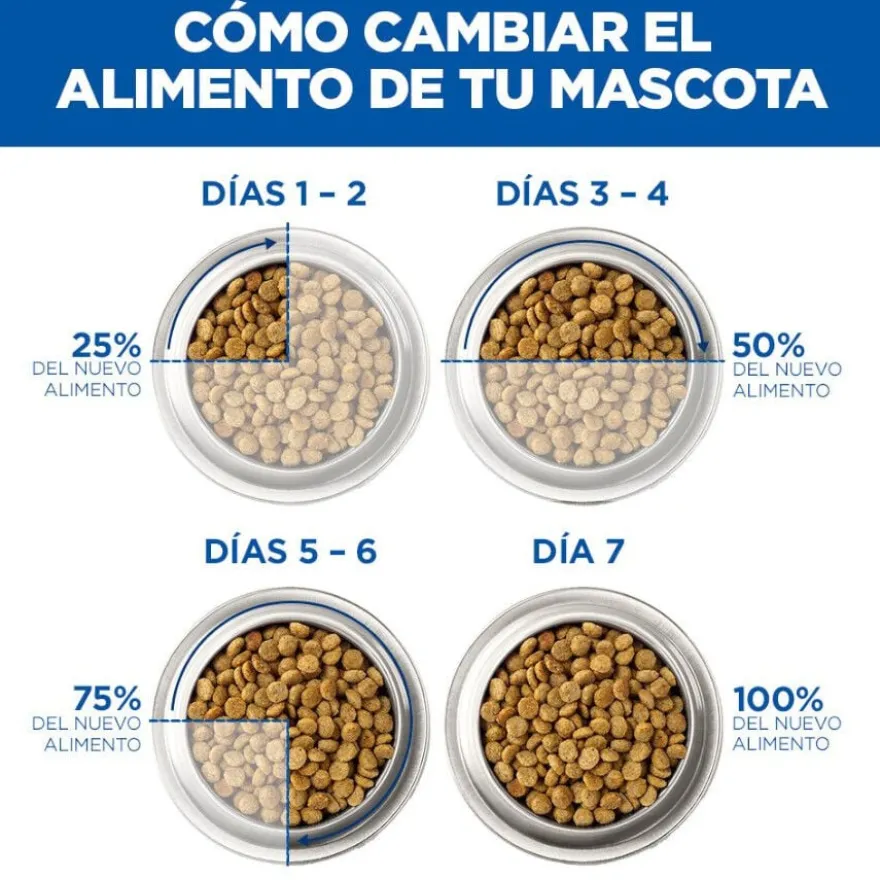 Hill's Science Plan Perfect Weight Adult Small & Mini Ração para cães