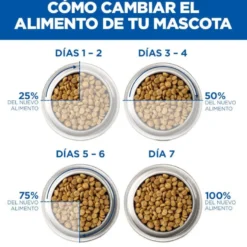 Hill's Science Plan Sensitive Stomach y Skin Adult Frango ração para cães