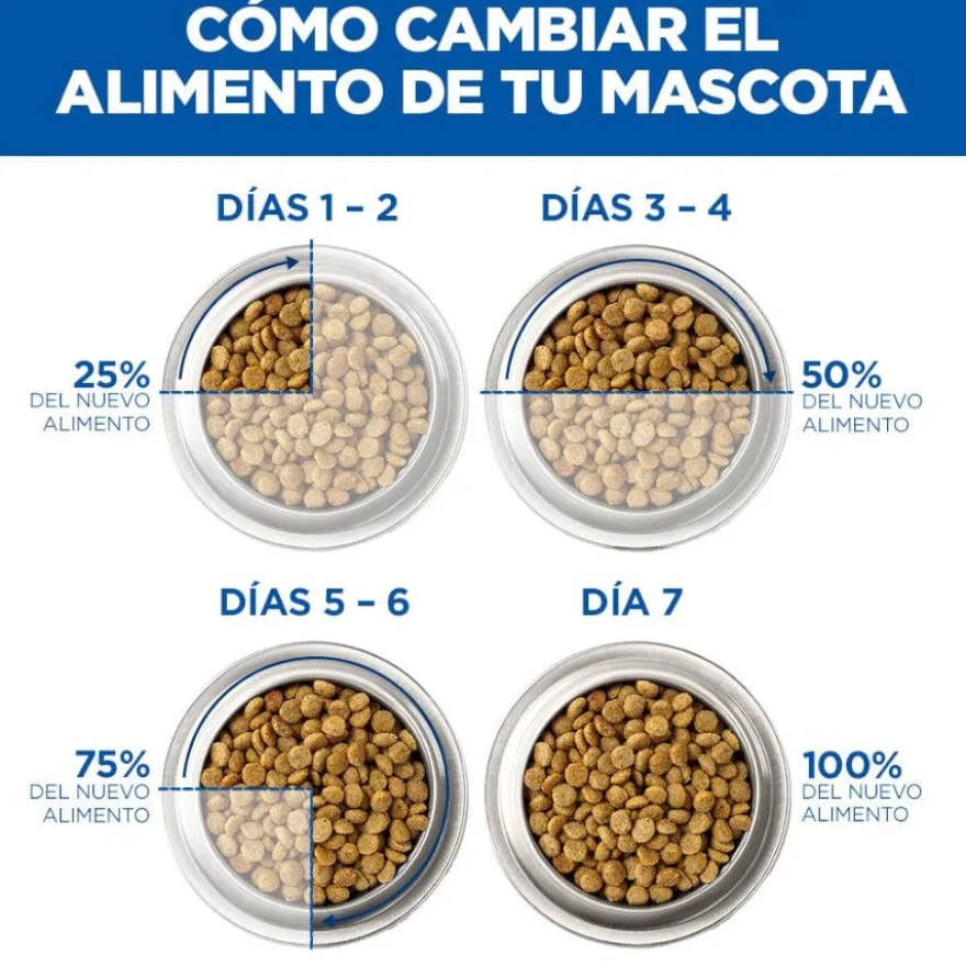 Hill's Science Plan Sensitive Stomach y Skin Adult Frango ração para cães