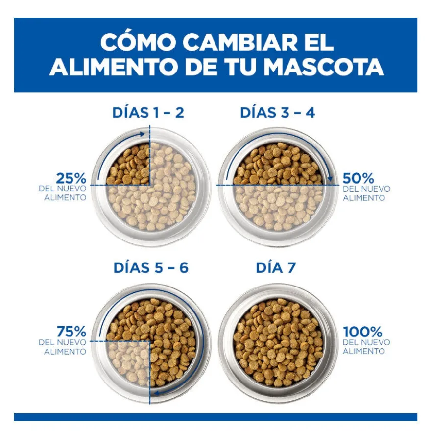 Hill's Young Adult Science Plan Sterilized Frango saqueta para gatos