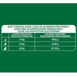 Libra Adult Frango ração para gatos