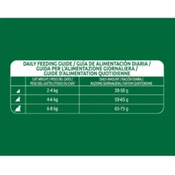 Libra Adult Sterilized Frango ração para gatos