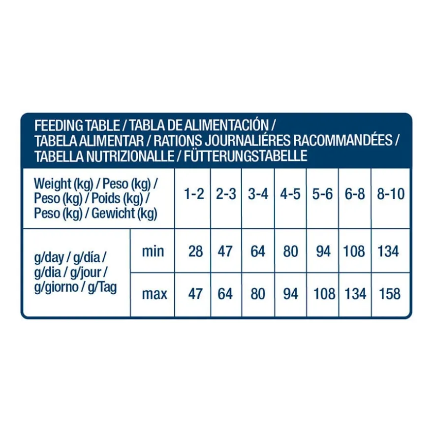 Nath Adult Mini Sensitive Peixe Branco e Salmão ração para cães