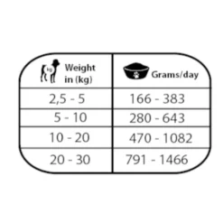 Natural Greatness Joint & Mobility Comida Húmida para cães