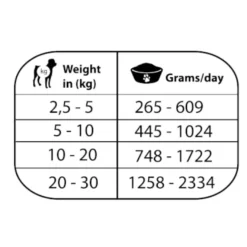 Natural Greatness Obesity & Diabetic Comida Húmida para cães