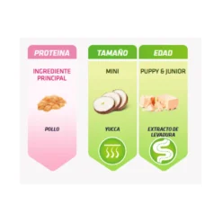Natural Trainer Puppy/Junior&Mini/Toy Frango ração para cães
