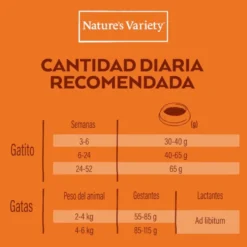 Nature's Variety No Grain Kitten Frango ração para gatos
