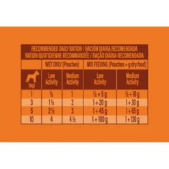 Nature's Variety Original Mini Adult peru saqueta para cães