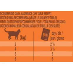Nature's Variety Pedaços de Peru e Atum Saquetas com molho para gatos