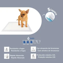 Nice Care Resguardos para cães