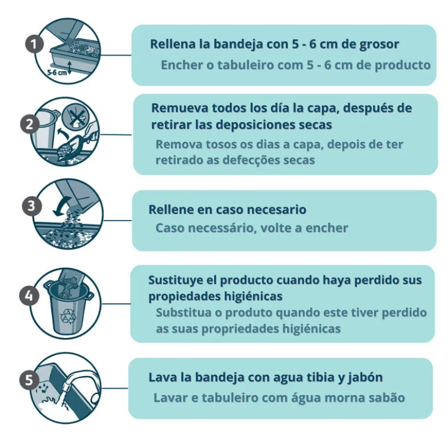 Nova Clean Areia Perfumada Absorvente para gatos