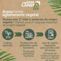Nova Clean Pro Areia Vegetal para gatos