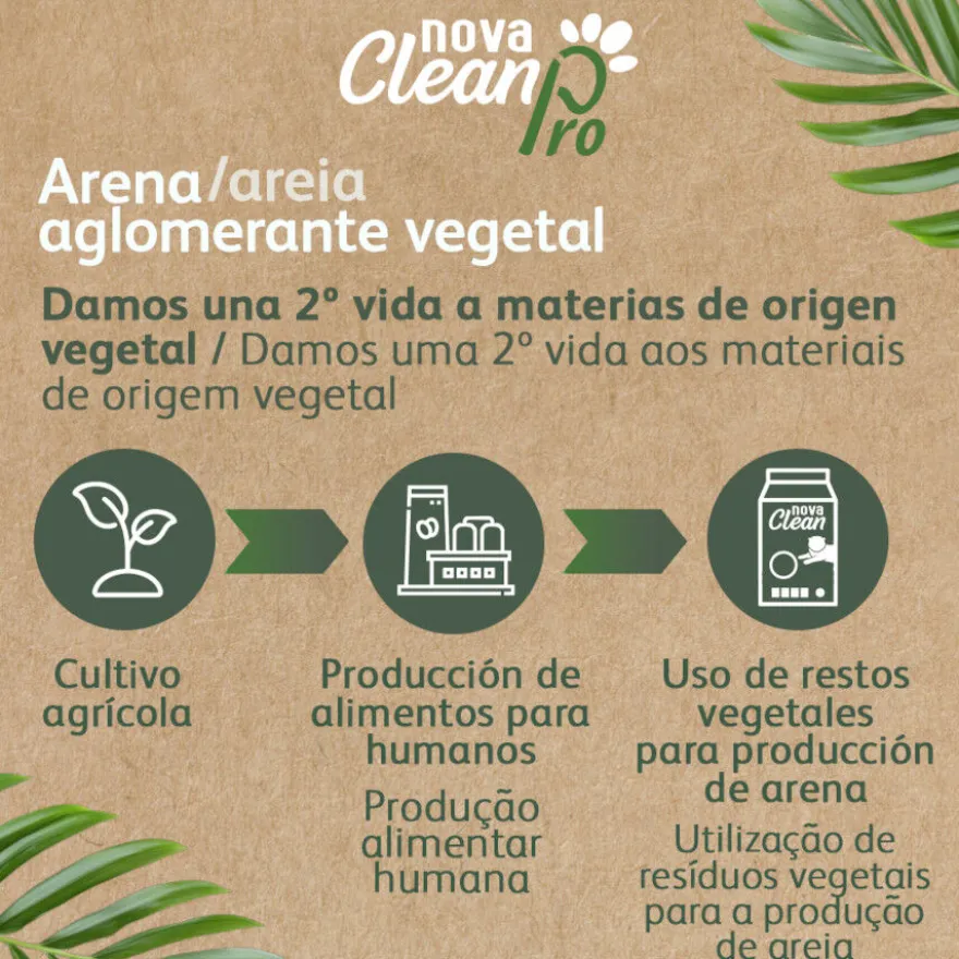 Nova Clean Pro Areia Vegetal para gatos