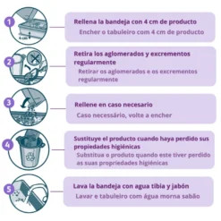 Nova Clean Ultra Areia Aglomerante Lavanda para gatos