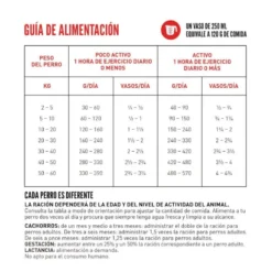 Orijen Original ração para cães