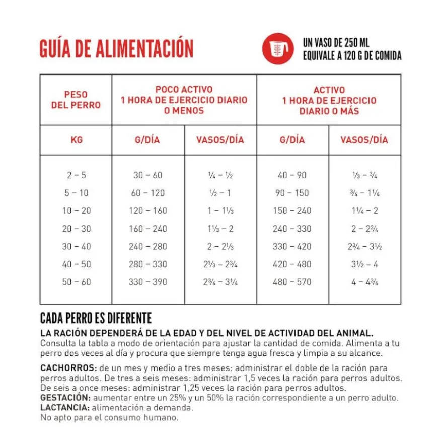 Orijen Original ração para cães