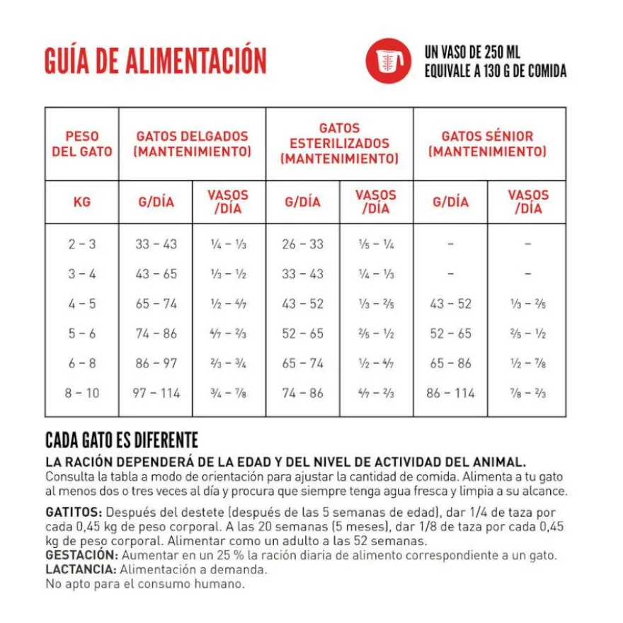 Orijen Original ração para gatos e gatinhos