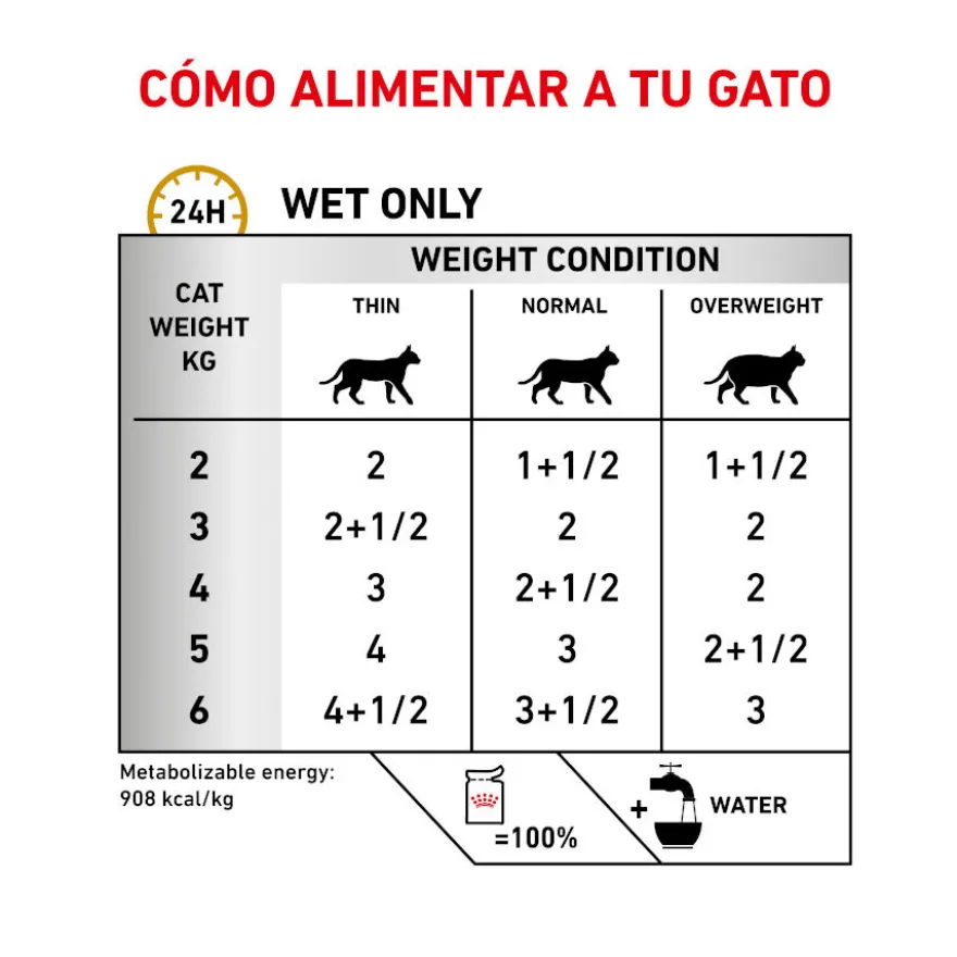 Pack 12 Saquetas Royal Canin Veterinary Diet Feline Urinary S/O 85 g