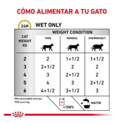 Pack 12 Saquetas Royal Canin Veterinary Diet Feline Urinary S/O 85 g