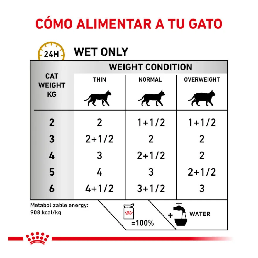 Pack 12 Saquetas Royal Canin Veterinary Diet Feline Urinary S/O 85 g