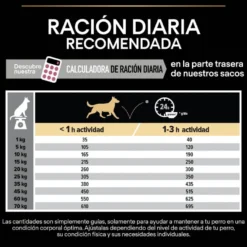 Pro Plan Adult Medium Sensitive Skin Salmão ração para cães