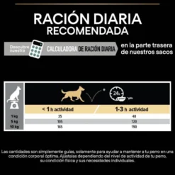 Pro Plan Adult Mini OptiDigest Cordeiro ração para cães