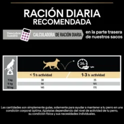 Pro Plan Adult Small & Mini OptiAge Frango ração para cães