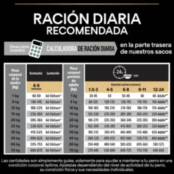 Pro Plan OptiDigest Puppy Medium ração