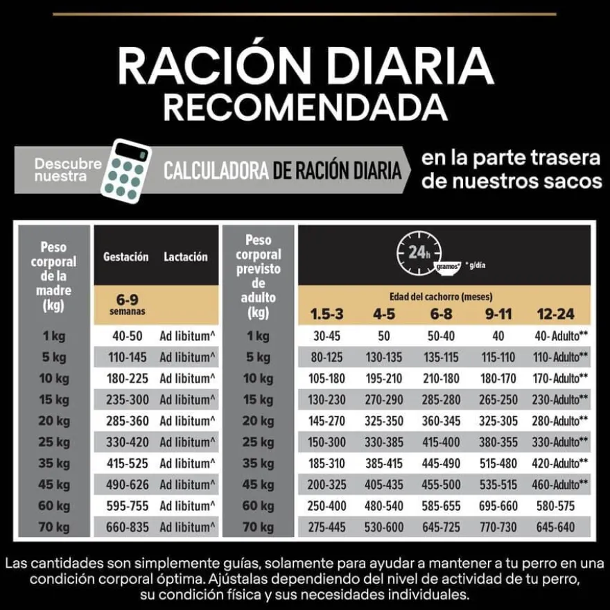 Pro Plan OptiDigest Puppy Medium ração