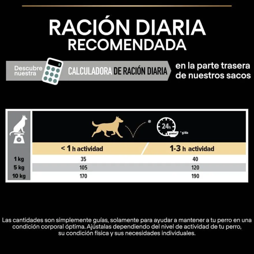 Pro Plan Optidigest Small & Mini Peru ração para cães
