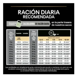 Pro Plan Puppy Medium Frango ração para cães