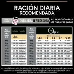 Pro Plan Puppy Medium Salmão Peles Sensíveis ração para cães